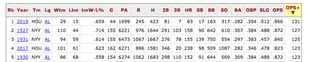 astros-yankees-table.png