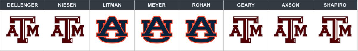auburn-am-picks.png