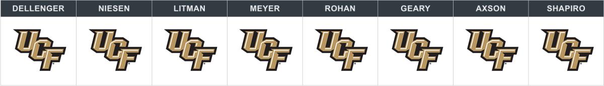 ucf-pitt-picks.png