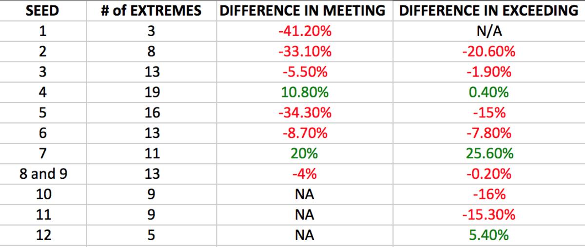 extremes chart kenpom.png