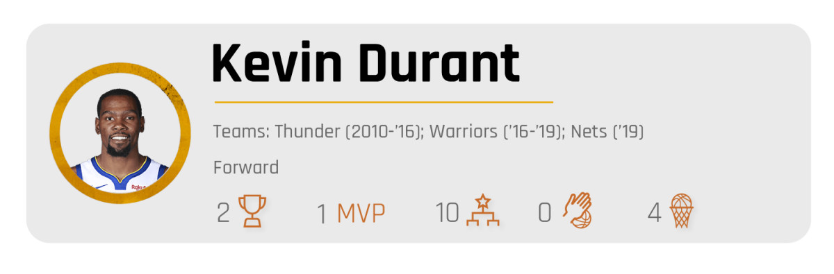 all-decade-kevin-durant.jpg