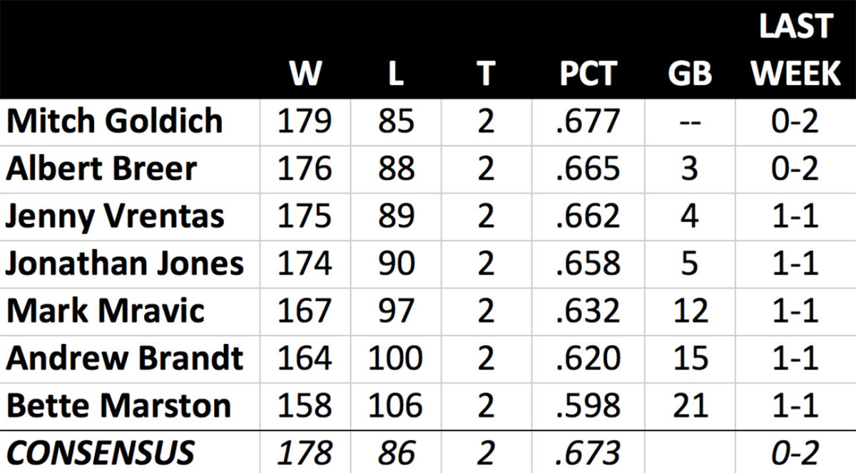 sb-standings-su.jpg