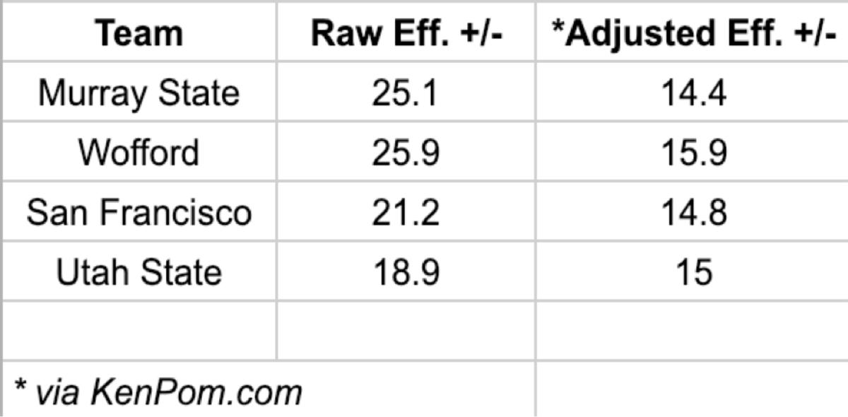 NET chart 3a.png