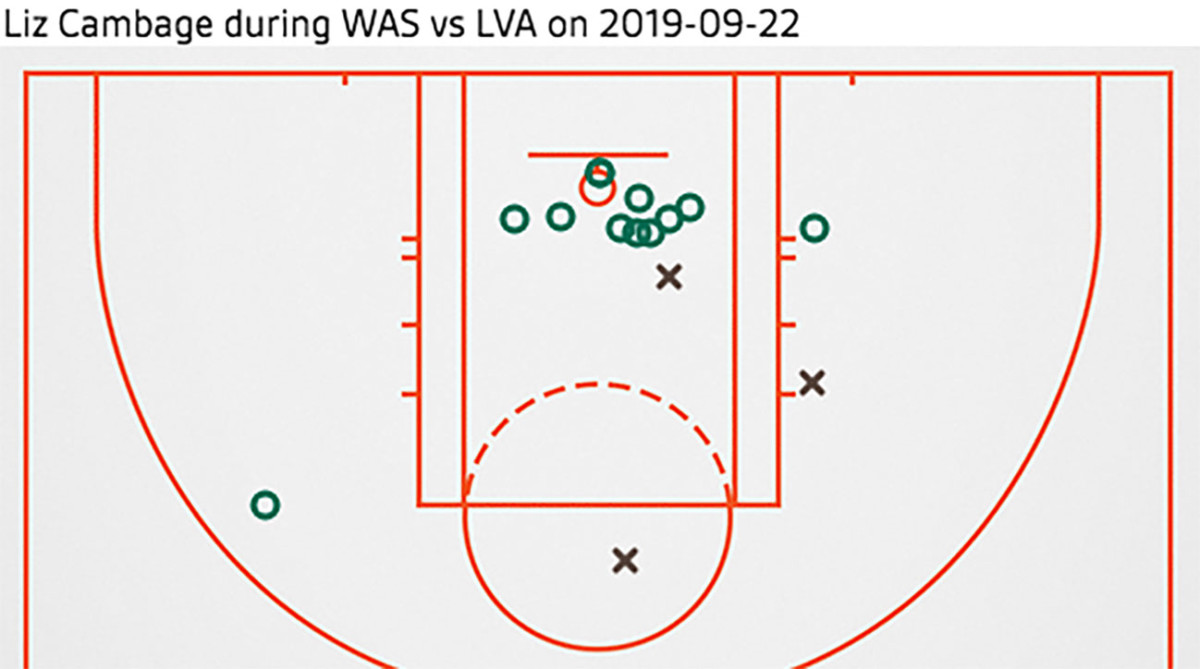 cambage_shot_chart_game_3.jpg