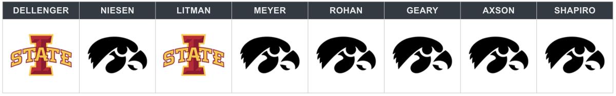 iowa-iowa_state.png