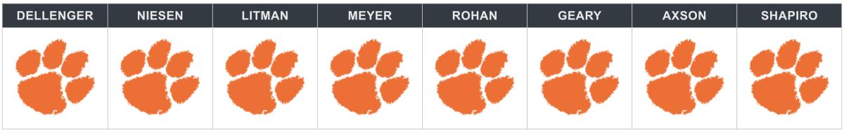 clemson-syracuse.png