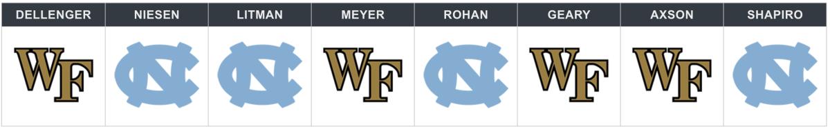 unc-wake.png