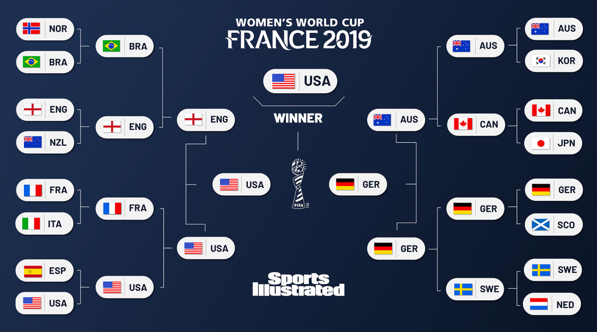 Women S World Cup 2019 Predictions Knockout Bracket Picks Winner Sports Illustrated