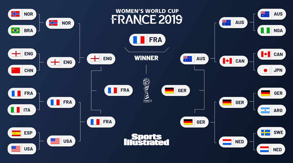 World Cup 2022 predictions: Expert picks, knockout bracket, winner - Sports  Illustrated