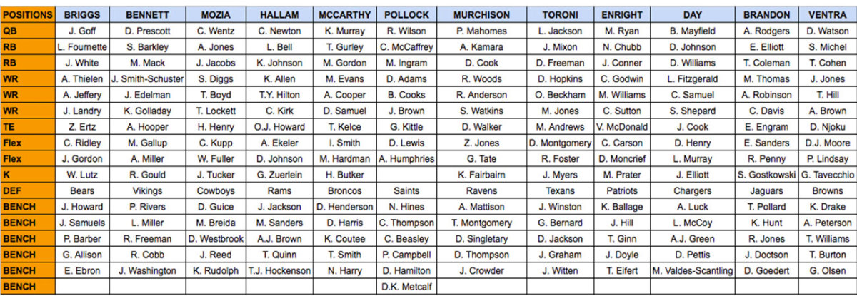 10 Team Snake Draft Order Chart