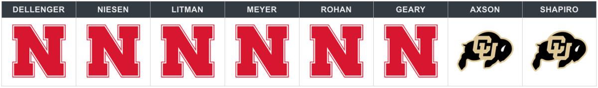 nebraska vs colorado.png