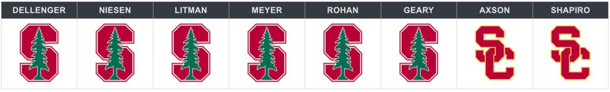 stanford vs usc.png