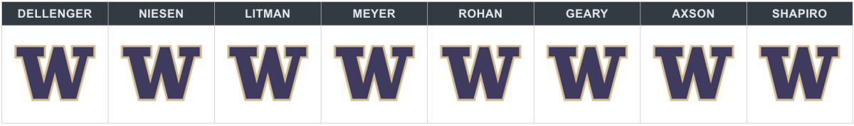 washington vs cal.png