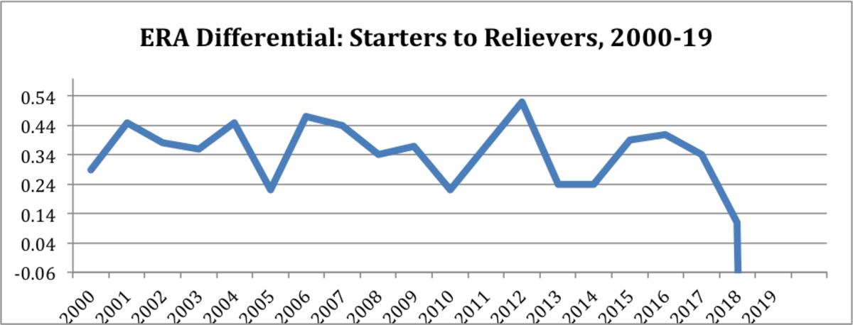 pitching_chart.png