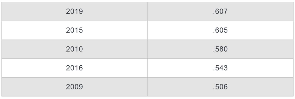 mets home win percentage.png