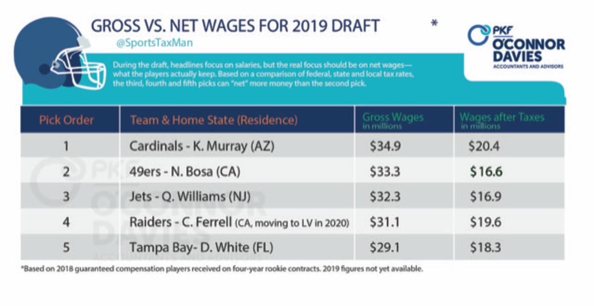 Gross vs Net Wages 2019.jpg
