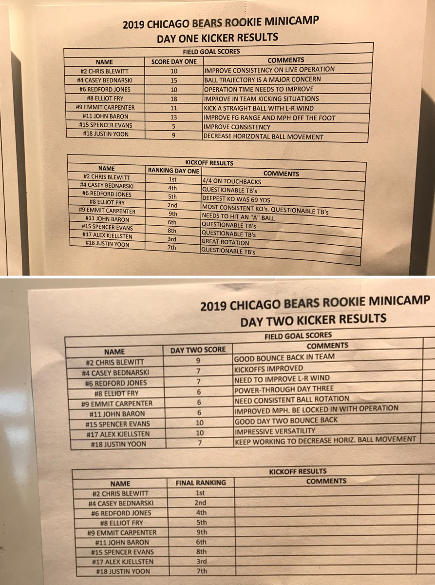 The confusion of the score sheet on day one (top) didn't get much clarity on day two.