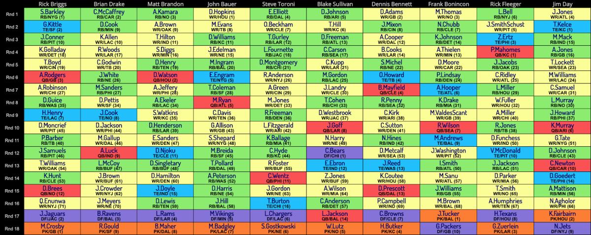 10 team ppr mock draft pick 7