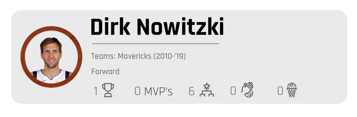 all-decade-dirk-nowitzki.jpg