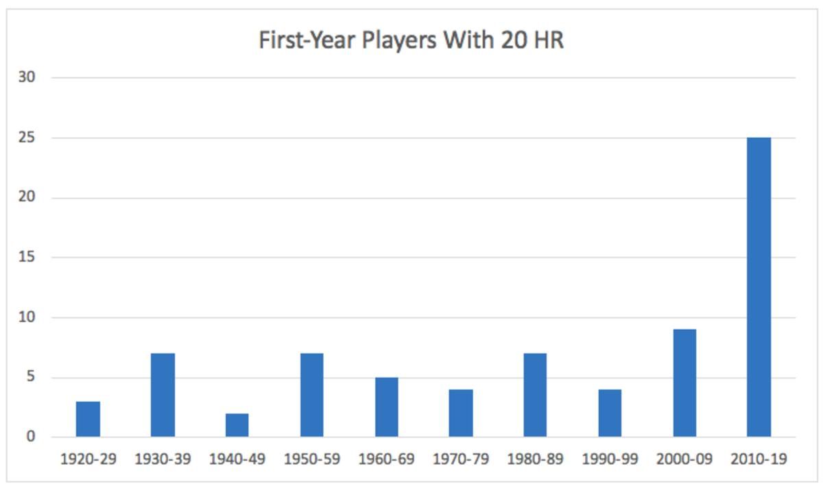 verducci-chart-1.png