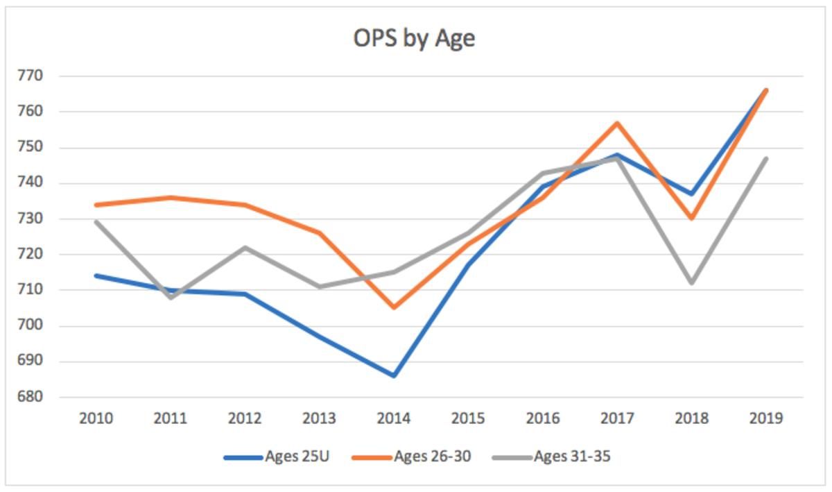 verducci-chart-0.png