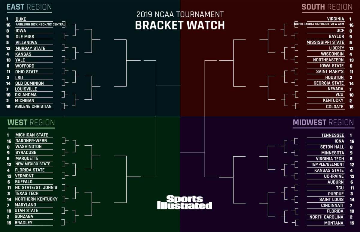 Ncaa Bracket Chart