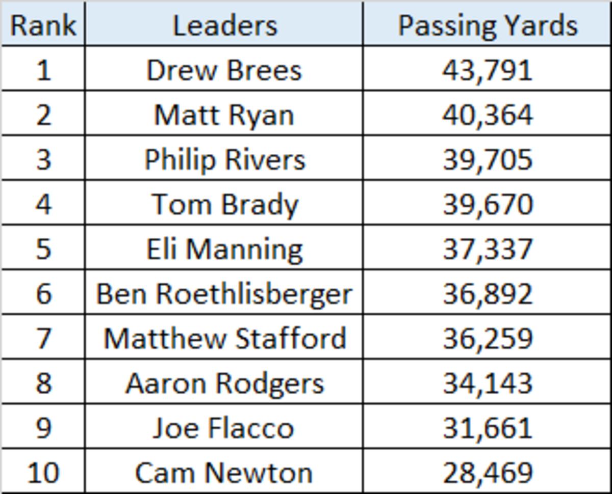 2010s Passing Yards.png