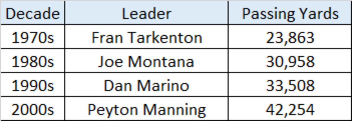 All-Time Passing Yards.png
