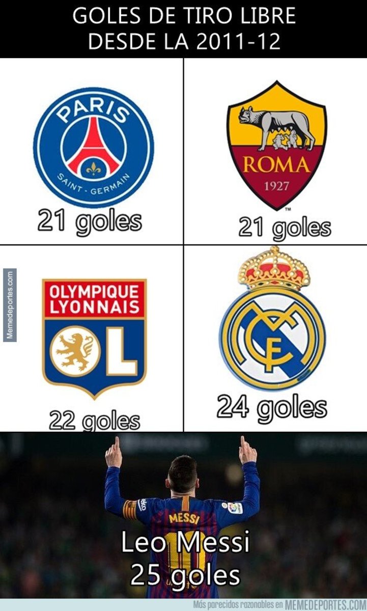 1068645 - Un dato sobre tiros libres