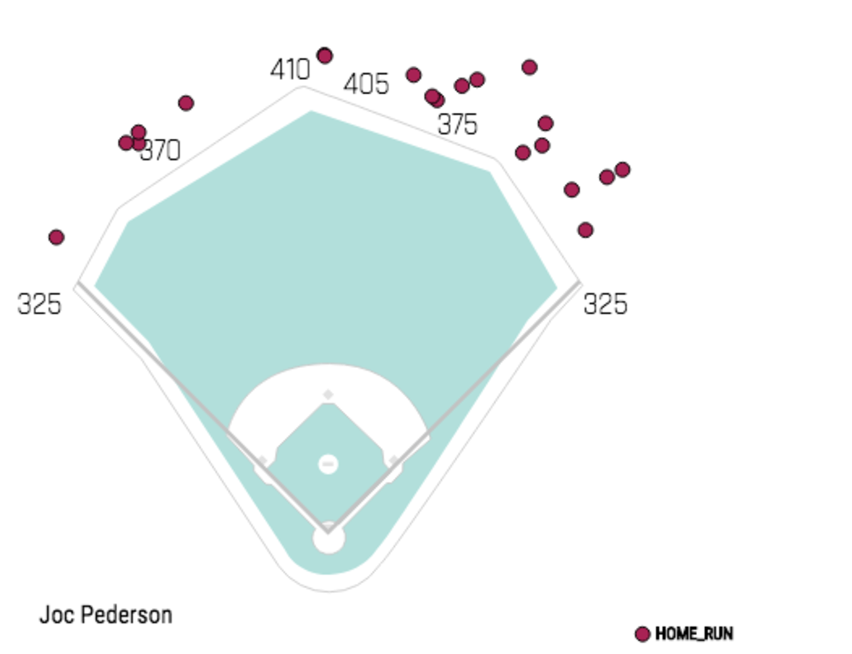 joc_pederson.png