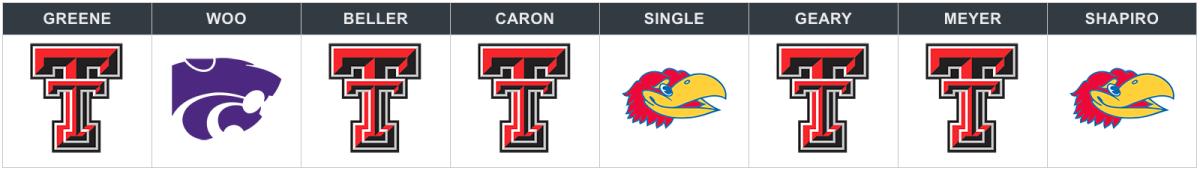 big 12 tournament 2019 picks.png