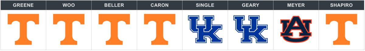 sec tournament 2019 picks.png