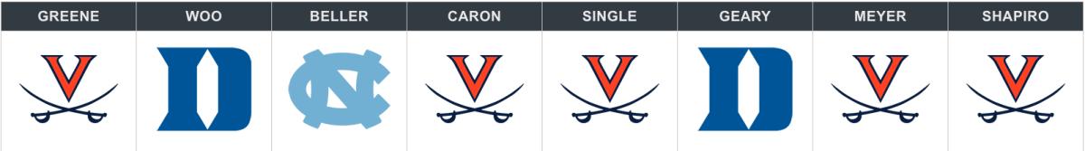 acc tournament 2019 picks.png