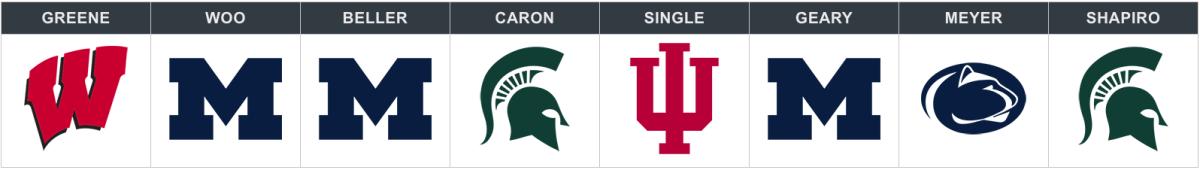 big ten tournament 2019 picks.png