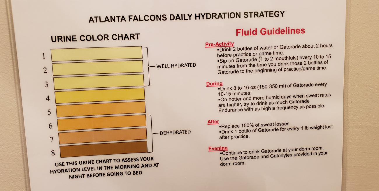 falcons-roomie-camp-hydration-urine-chart.jpg