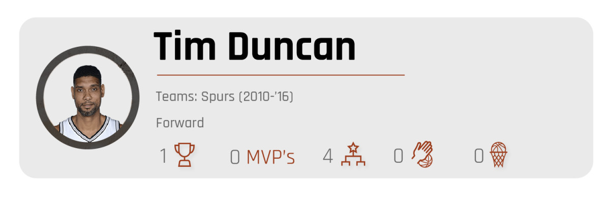 tim-duncan-all-decade.jpg