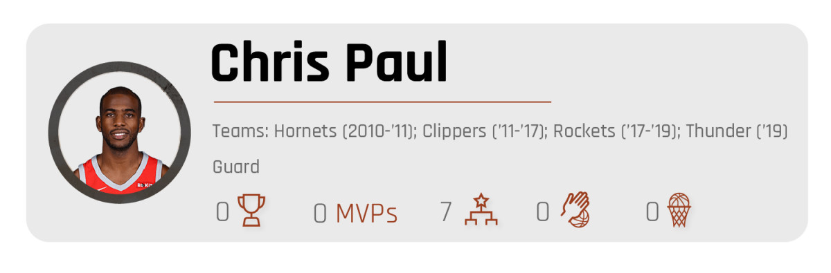 chris-paul-all-decade.jpg