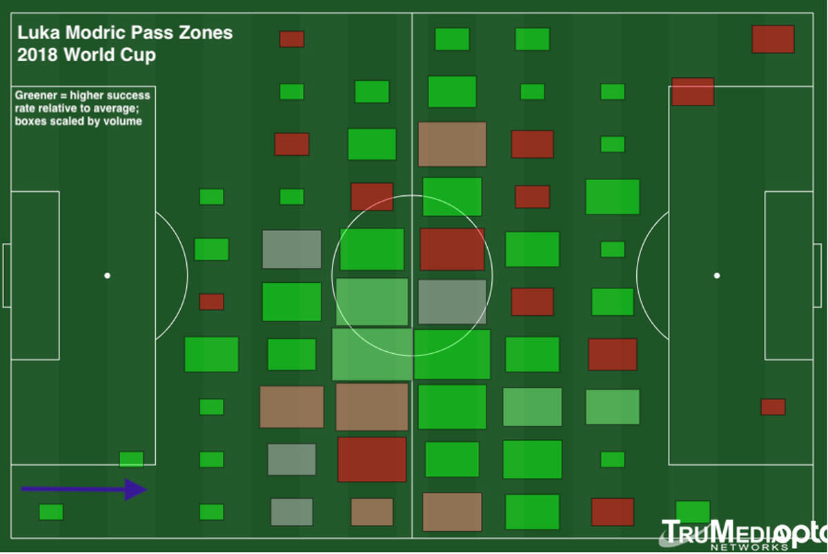 modric-pass-zones.jpg