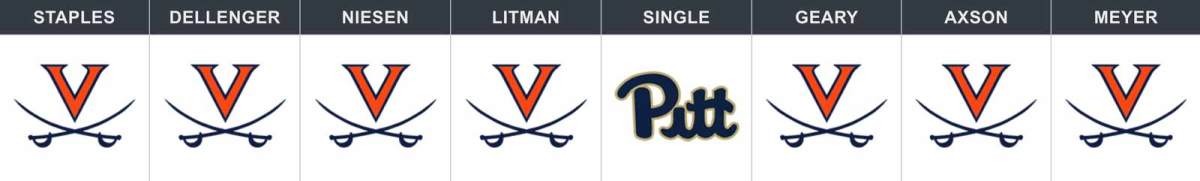 uva-pitt-week-10.jpg