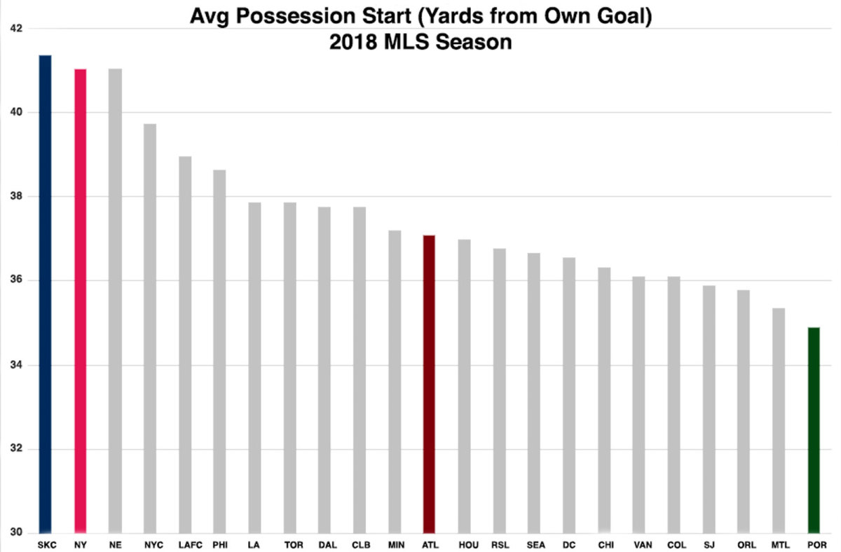 mls-average-possession.jpg