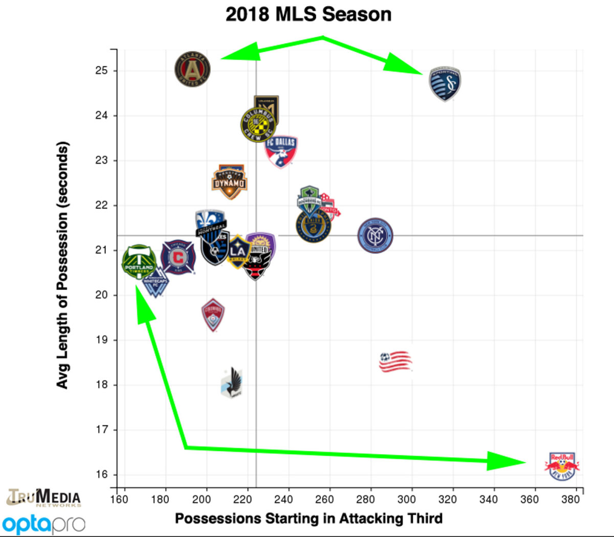 mls-conf-finalists-chart.jpg