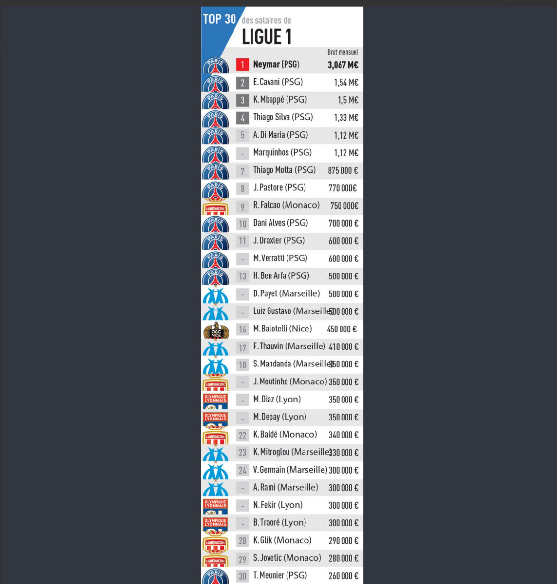 ligue-1-salaries.jpg