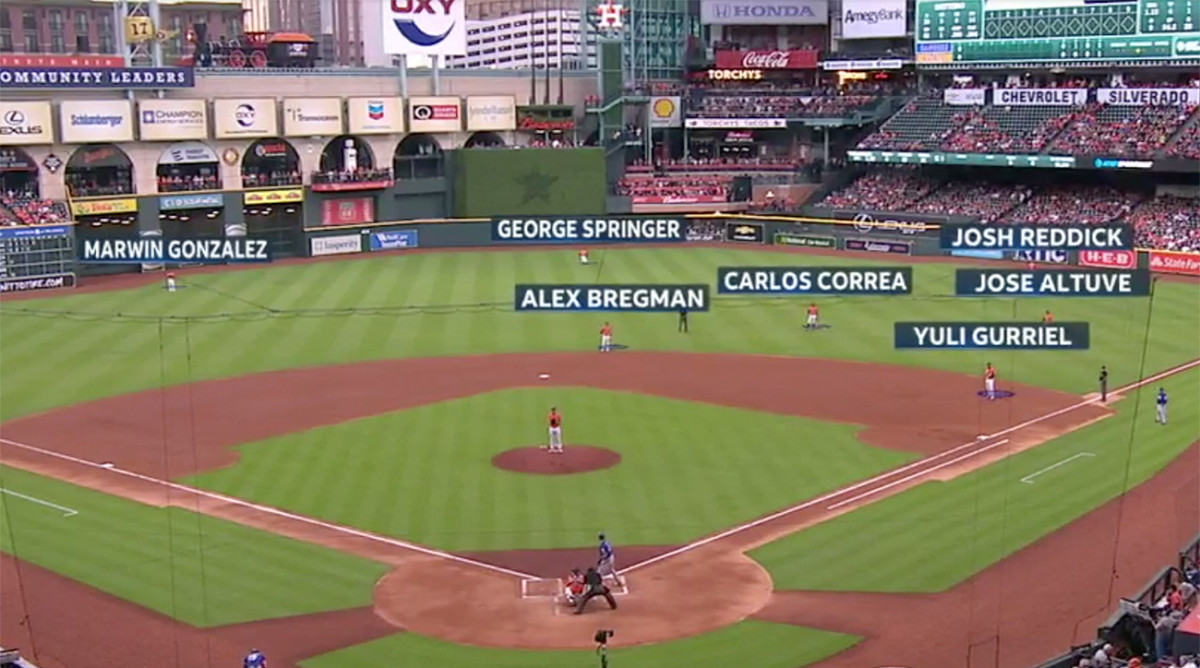 Yankees' scary offense, Bryce Harper's eye and mlb's trends Sports