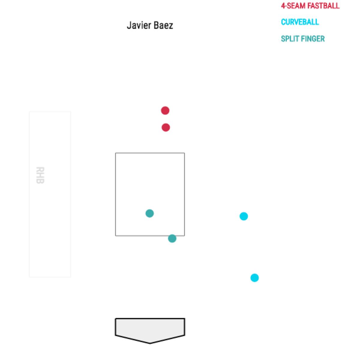 Javier Baez (1).png