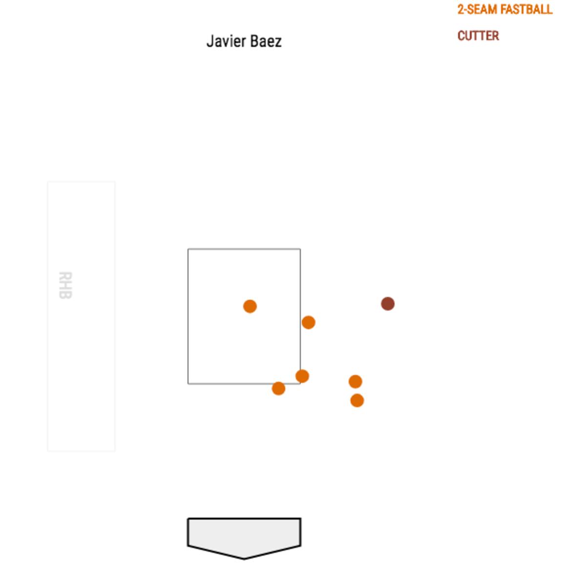 Javier Baez (2).png