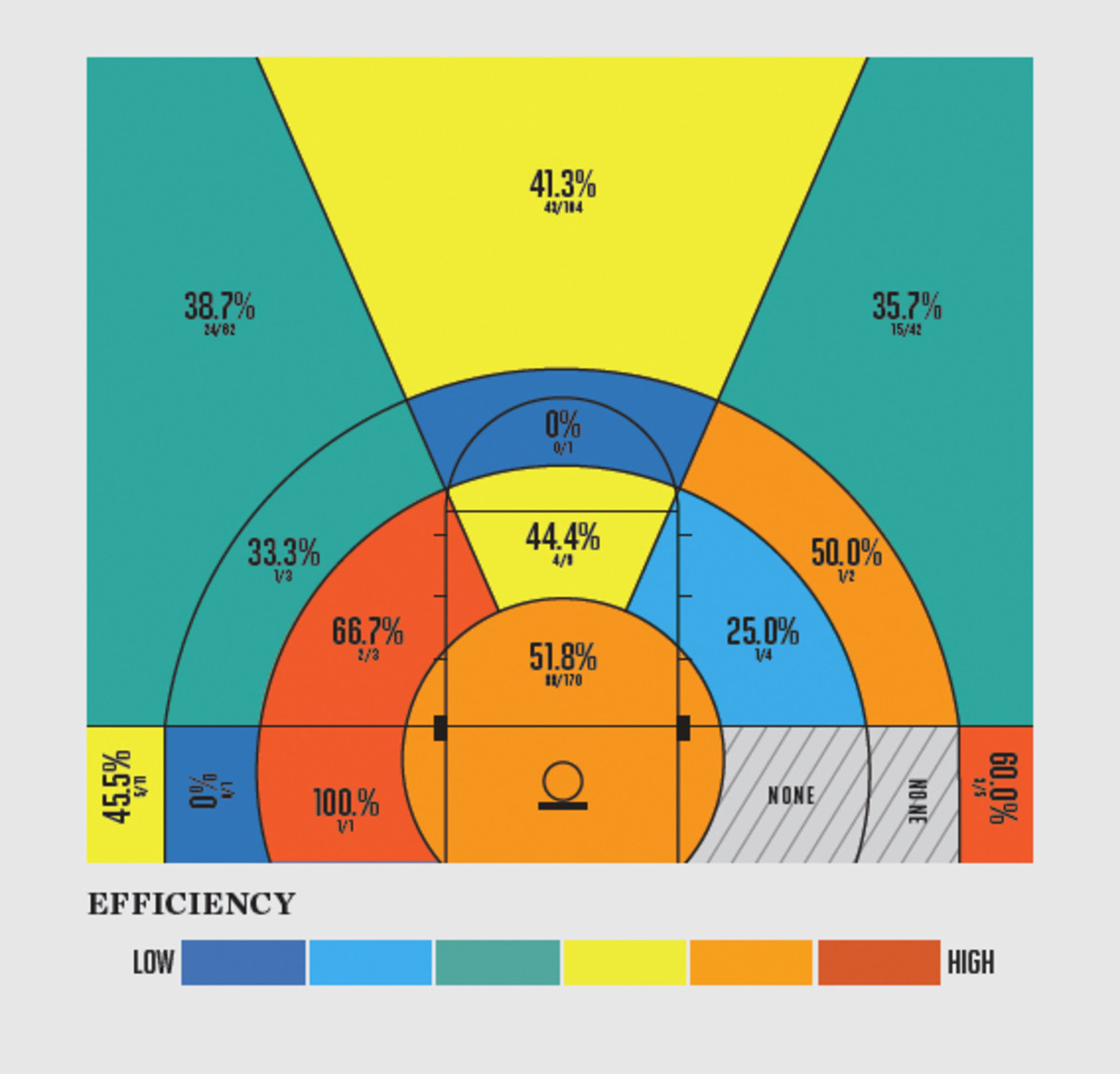 Kevin Durant Birth Chart