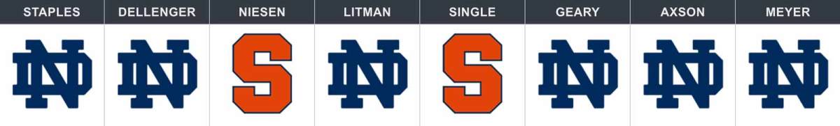 nd-cuse-week-12-pick.jpg