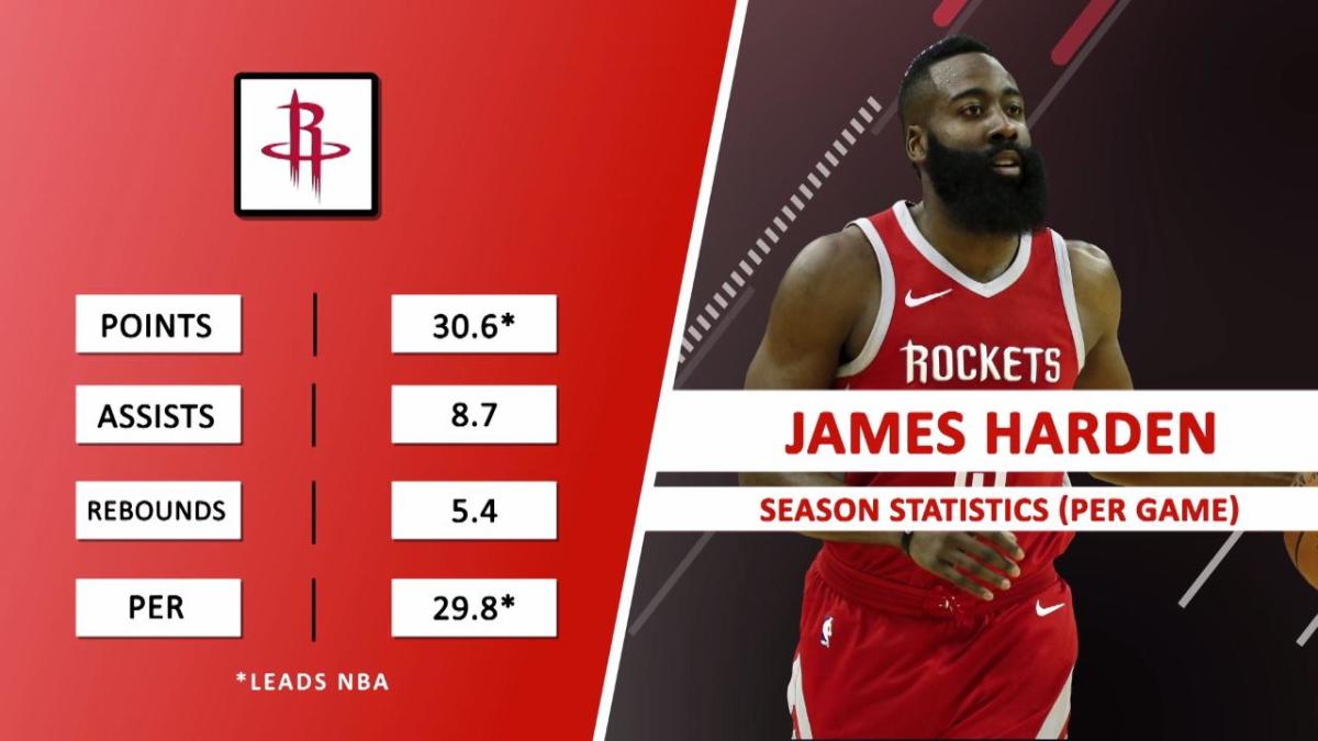 James Harden vs. LeBron James Who Should Win NBA MVP? Sports Illustrated