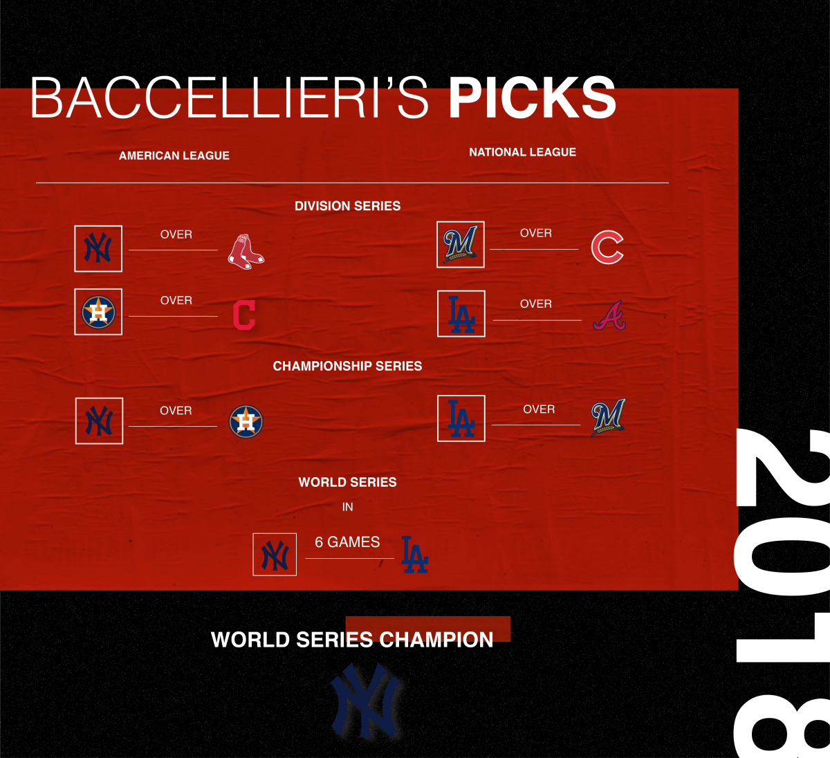 MLB playoff predictions Sporting News experts make picks for 2022  postseason bracket World Series  Sporting News Canada