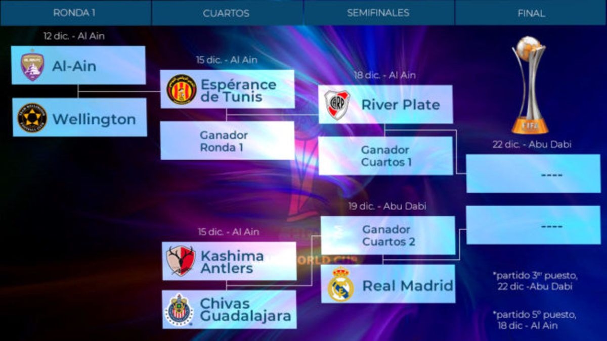 Mundial de Clubes 2018 | El Real Madrid ya conoce a todos sus posibles ...